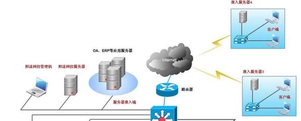 旺賽科技 數(shù)據(jù)防泄密，構(gòu)建企業(yè)網(wǎng)絡(luò)與信息安全新防線