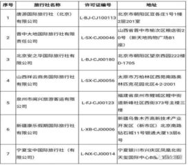 文旅部規(guī)范出境游市場 取消7家旅行社出境游業(yè)務資質(zhì)，聚焦住宿服務質(zhì)量提升