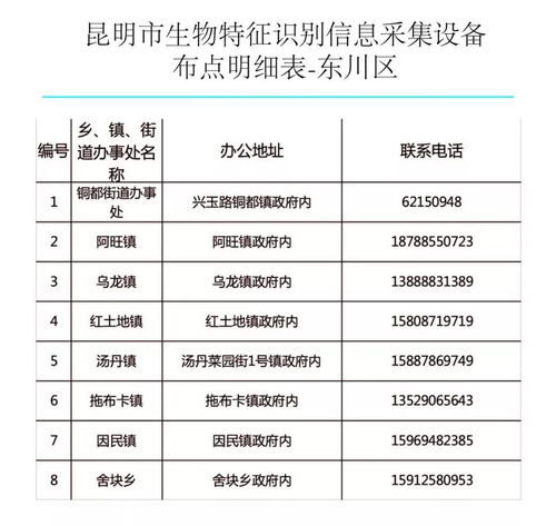 昆鋼人請注意 9月起，四類參保人員購藥就醫可直接刷“手”，附辦理點與信息采集指南