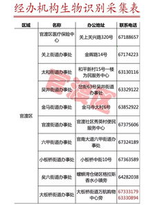 昆明醫保局辟謠“本月不采指紋信息醫保卡將停用”，并公布采集點名單