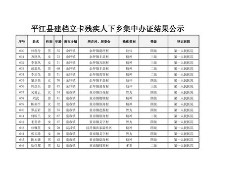平江縣建檔立卡下鄉集中辦證公示花名冊信息梳理與說明